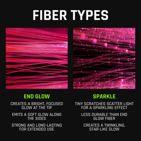 BitWhip fiber types: End Glow and Sparkle compared