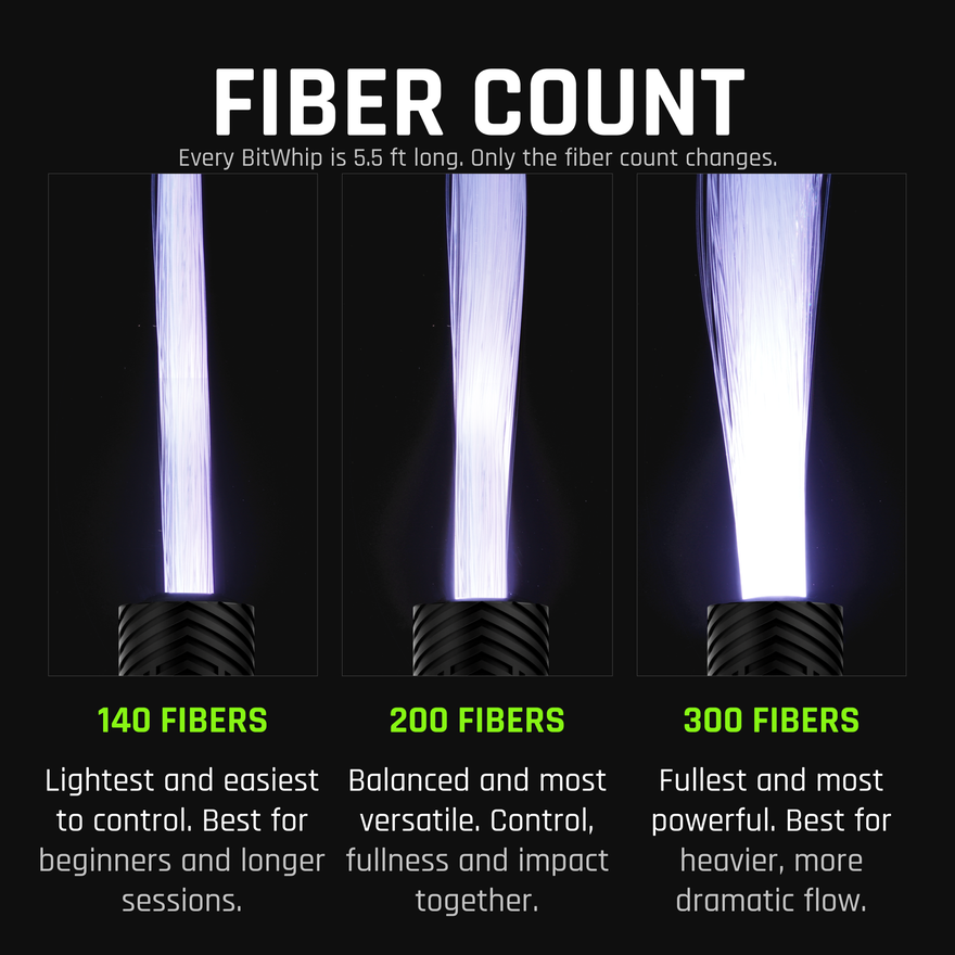 BitWhip fiber count comparison: 140, 200 and 300 fiber options, all 5.5 ft long, and how each feels to spin