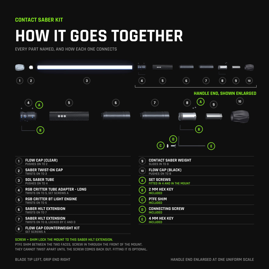 Contact Saber exploded view naming every part and how each one connects