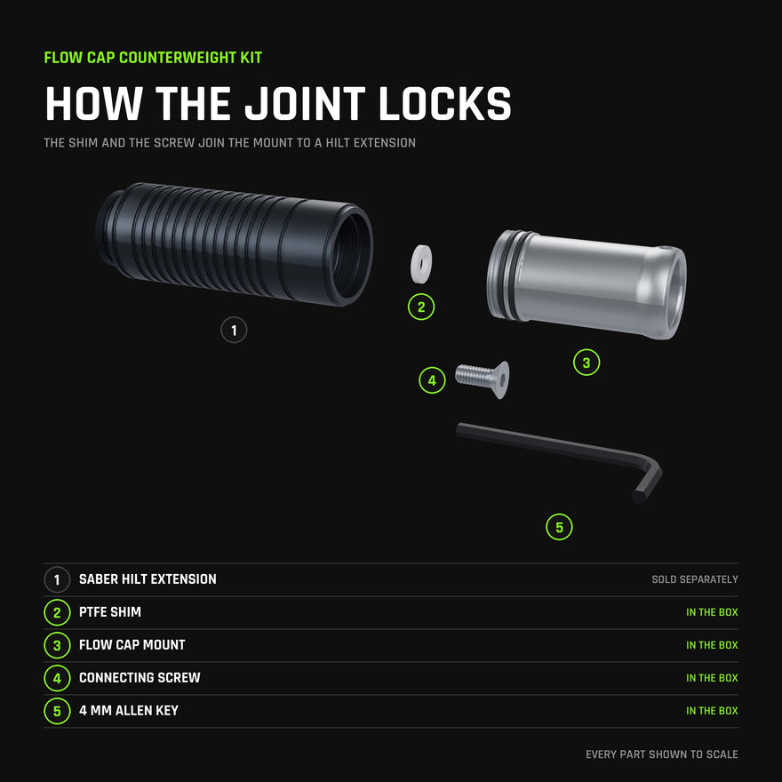 How the joint locks, every part to scale: the Saber Hilt Extension, which is sold separately, threads to the Flow Cap Mount, and the PTFE shim and stainless connecting screw lock the two together with the 4 mm Allen key. The mount, shim, screw and key are in the box; the hilt extension is not.