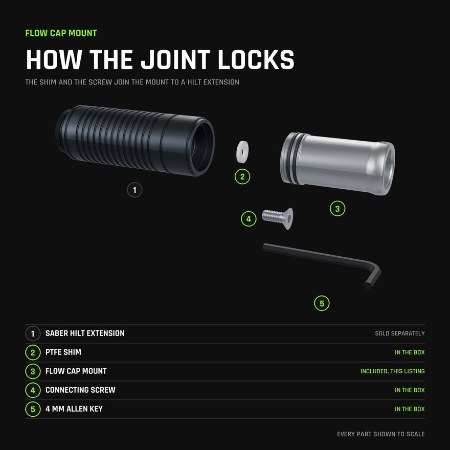 How the joint locks, every part to scale: the Saber Hilt Extension, which is not included and sold separately, threads to the Flow Cap Mount, which is this listing and is drawn with its two O-rings fitted in their grooves, and the PTFE shim, the stainless connecting screw and the 4 mm Allen key that lock the two together are all in the box.