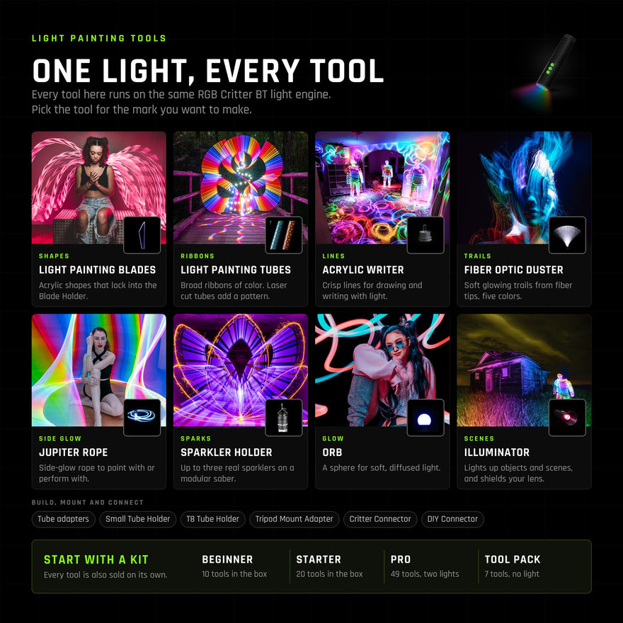 One light, every tool: what each light painting tool draws on the RGB Critter BT light engine. Light painting blades draw glowing shapes, light painting tubes draw broad ribbons of color, the Acrylic Writer draws crisp lines, the Fiber Optic Duster draws soft glowing trails, Jupiter Rope glows along its side, the Sparkler Holder adds real sparks, the Orb gives soft diffused light and the Illuminator lights up objects and scenes. Kits: Beginner, Starter, Pro and the Tool Pack.