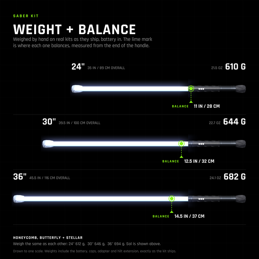 Saber Kit weight and balance, drawn to one scale. 24 inch: 610 g, 35 in overall, balances 11 in from the end of the handle. 30 inch: 644 g, 39.5 in, balances 12.5 in. 36 inch: 682 g, 45.5 in, balances 14.5 in. Honeycomb, Butterfly and Stellar weigh the same as each other: 612, 646 and 694 g.