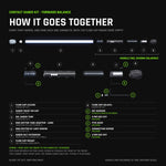 Contact Saber Kit Forward Balance exploded view naming every part and how each one connects, with the Flow Cap Mount bore empty