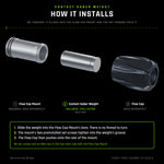 Exploded view to scale: the Contact Saber Weight slides into the bore of a Flow Cap Mount, which is sold separately and is drawn here with its two O-rings fitted, the mount&