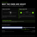 Why the Contact Saber carries its weight at both ends. Weight in the middle barely resists a change in rotation, so the prop spins up the moment you push it and changes direction on its own. Weight at both ends resists far more, so the turn happens at a rate you can read. Moving a weight twice as far from your hand makes it resist the turn four times as hard.