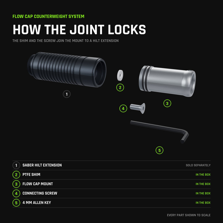 How the joint locks, every part to scale: the Saber Hilt Extension, which is sold separately, threads to the Flow Cap Mount, and the PTFE shim and stainless connecting screw lock the two together with the 4 mm Allen key. The mount, shim, screw and key are in the box; the hilt extension is not.