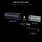 How the joint locks, every part to scale: the Saber Hilt Extension, which is not included and sold separately, threads to the Flow Cap Mount, which is this listing and is drawn with its two O-rings fitted in their grooves, and the PTFE shim, the stainless connecting screw and the 4 mm Allen key that lock the two together are all in the box.