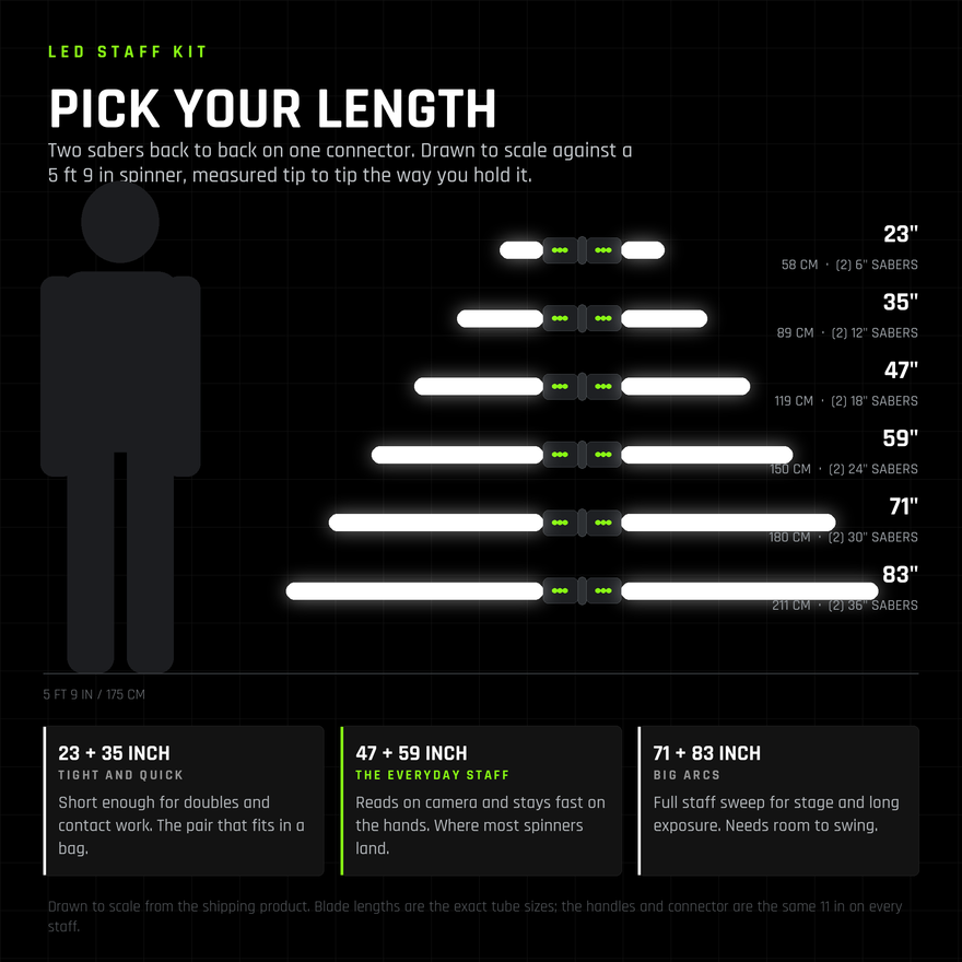 LED Staff Kit length chart: six staff lengths from 23 to 83 inches drawn to scale against a 5 ft 9 in spinner, each built from two sabers back to back on one connector.