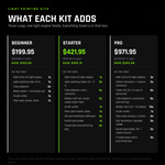 Light Painting kit comparison: what is in the Beginner, Starter and Pro kits, with the price and the dollar saving on each.