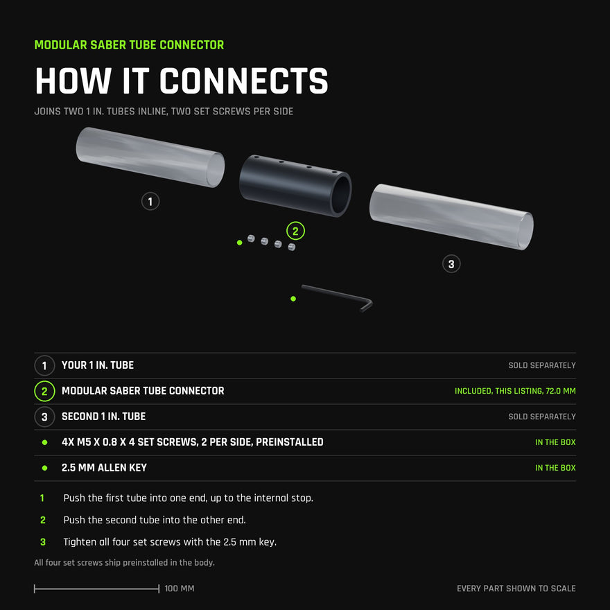 Exploded view to scale: the Modular Saber Tube Connector joins two 1 inch tubes inline, held by four M5 x 0.8 x 4 set screws, two per side, all preinstalled, driven by the included 2.5 mm Allen key.