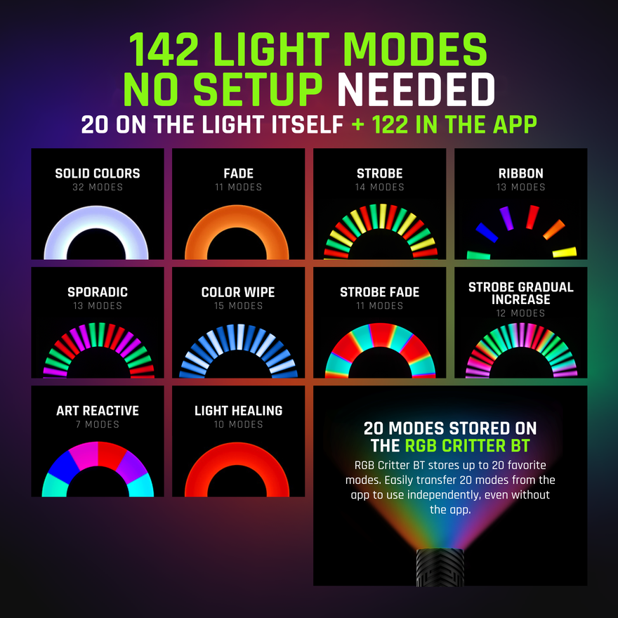 142 light modes for the RGB Critter BT: 20 stored on the light itself plus 122 more in the app, shown by family including solid colors, fade, strobe, ribbon, sporadic, color wipe and light healing