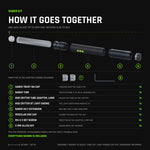 Exploded view of the Saber Kit drawn to scale, blade tip to grip end: Saber Twist-On Cap, saber tube in your pattern and length, RGB Critter Tube Adapter Long, RGB Critter BT Light Engine, Saber Hilt Extension, Modular End Cap, two M4 x 3 set screws prefitted in the adapter and the 2 mm Allen key that drives them. Everything shown is included, plus the 2500mAh battery and USB-C cable.