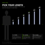 Six saber tube lengths drawn to scale against a 5 ft 9 in rider. 6 and 12 inch are short and quick, for doubles, contact work and light painting. 18 and 24 inch are the everyday spinning sizes. 30 and 36 inch are the full-size performance lengths, and 30 inch is the classic duelling length. Tube only: the RGB Critter BT light engine and its tube adapter are sold separately.