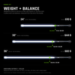 Saber Kit weight and balance, drawn to one scale. 24 inch: 610 g, 35 in overall, balances 11 in from the end of the handle. 30 inch: 644 g, 39.5 in, balances 12.5 in. 36 inch: 682 g, 45.5 in, balances 14.5 in. Honeycomb, Butterfly and Stellar weigh the same as each other: 612, 646 and 694 g.