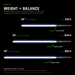 Saber Kit weight and balance, drawn to one scale. 24 inch: 610 g, 35 in overall, balances 11 in from the end of the handle. 30 inch: 644 g, 39.5 in, balances 12.5 in. 36 inch: 682 g, 45.5 in, balances 14.5 in. Honeycomb, Butterfly and Stellar weigh the same as each other: 612, 646 and 694 g. Shown as the kit ships: white Saber Twist-On Cap on the blade tip, Modular End Cap on the hilt.