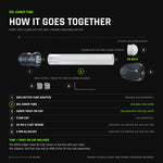 Exploded view of the Sol Saber Tube, drawn to scale with a 6 inch tube. On one assembly axis: the RGB Critter Tube Adapter, sold separately, socket facing the tube; the tube with its frosted diffuser; then the White Saber Twist-On Cap, included in the box with this tube, and the Flow Cap, sold separately. Use either cap alone, or thread the Twist-On Cap on and push the Flow Cap over it. Below, enlarged, the 2 M4 x 3 set screws and 2 mm Allen key that ship with the adapter.