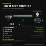 Exploded view of the Stellar Saber Tube, drawn to scale with a 6 inch tube. On one assembly axis: the RGB Critter Tube Adapter, sold separately, socket facing the tube; the tube with its green pinhole star field; then the Clear Saber Twist-On Cap, included in the box with this tube, and the Flow Cap, sold separately. Use either cap alone, or thread the Twist-On Cap on and push the Flow Cap over it. Below, enlarged, the 2 M4 x 3 set screws and 2 mm Allen key that ship with the adapter.